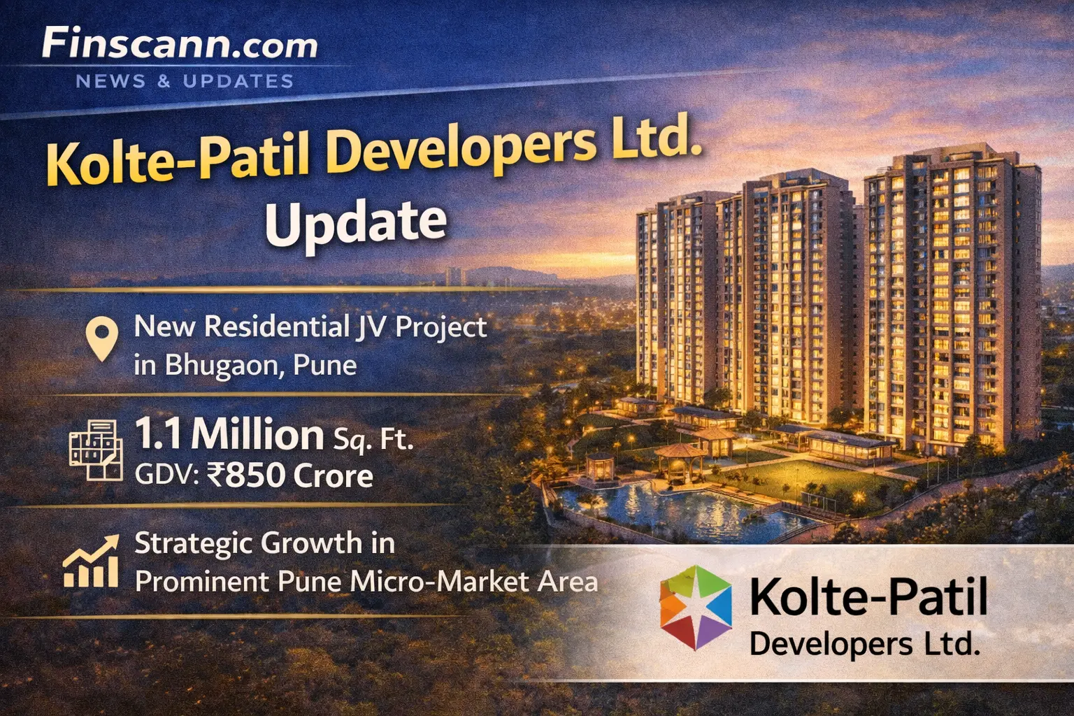 Kolte-Patil signs joint development residential project in Pune with estimated GDV of ₹850 crore