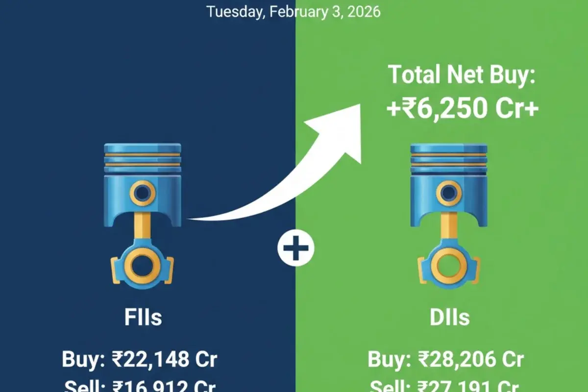 Guess Who’s Back: The Institutional "Double Engine" Powers Dalal Street
