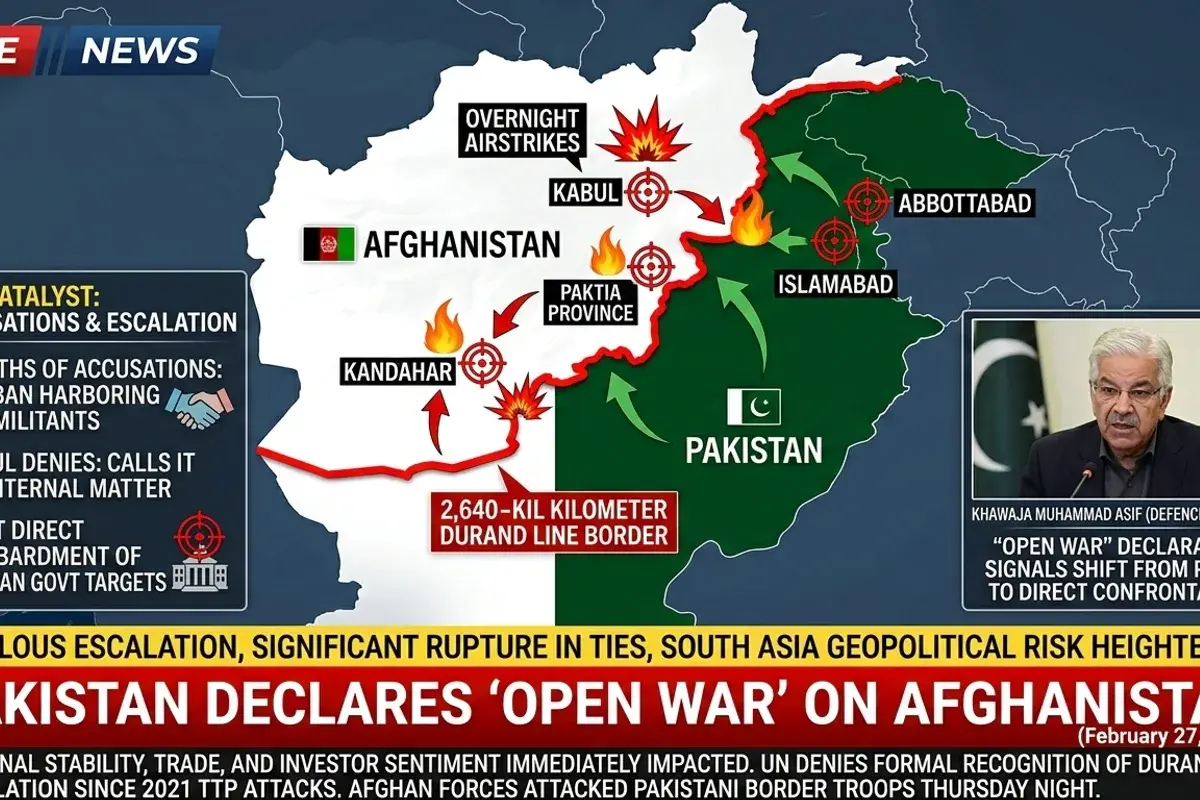 Pakistan Declares 'Open War' with Afghanistan Amid Escalating Clashes - financial news image